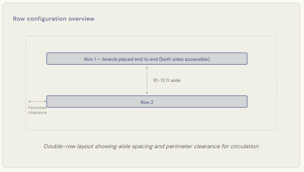 Row configuration overview