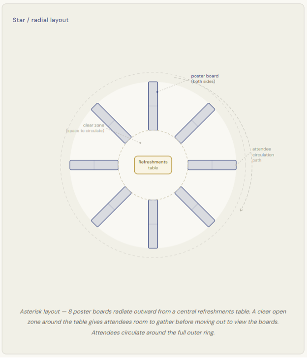 Star / radial layout