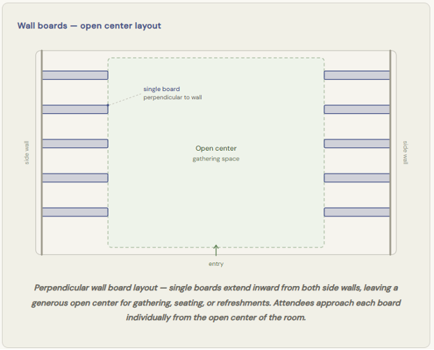 Wall boards — open center layout